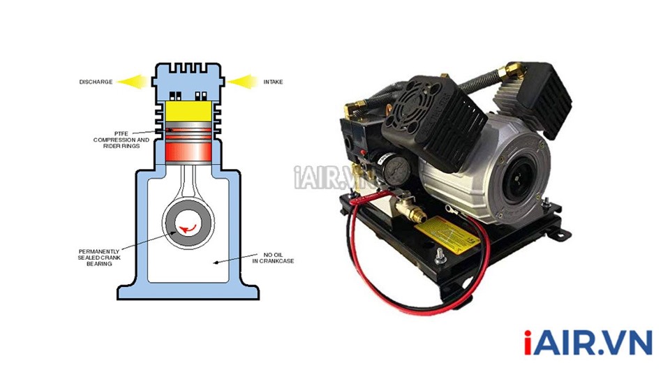 Nguyên lý hoạt động máy nén khí không dầu piston