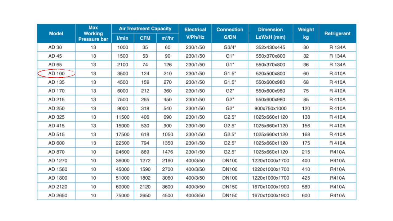 Máy sấy khí Pneumatech AD 100 – 50Hz