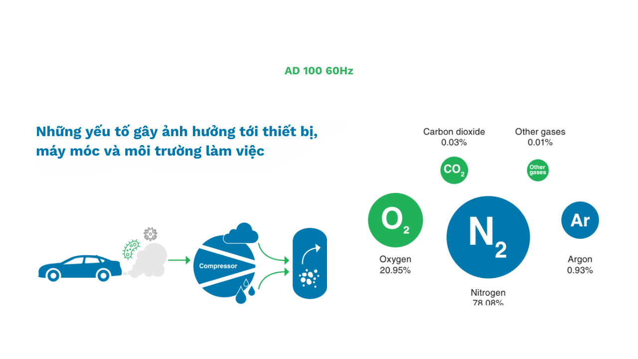 Máy sấy khí Pneumatech AD 100 – 60Hz