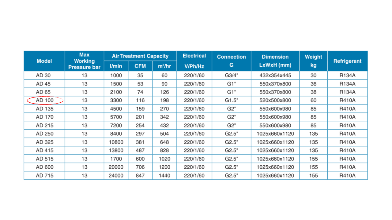 Máy sấy khí Pneumatech AD 100 – 60Hz