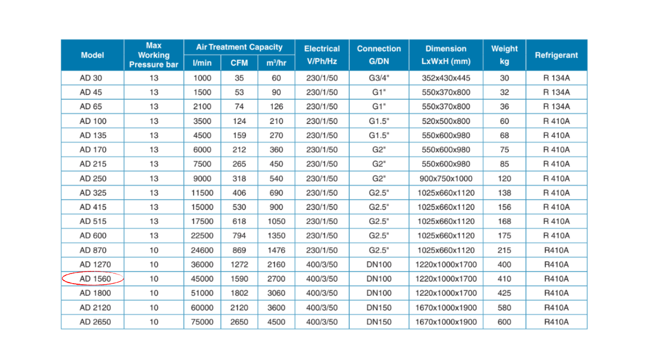 Máy sấy khí Pneumatech AD 1560 – 50Hz