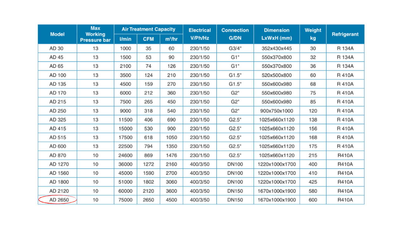 Máy sấy khí Pneumatech AD 2650 – 50Hz
