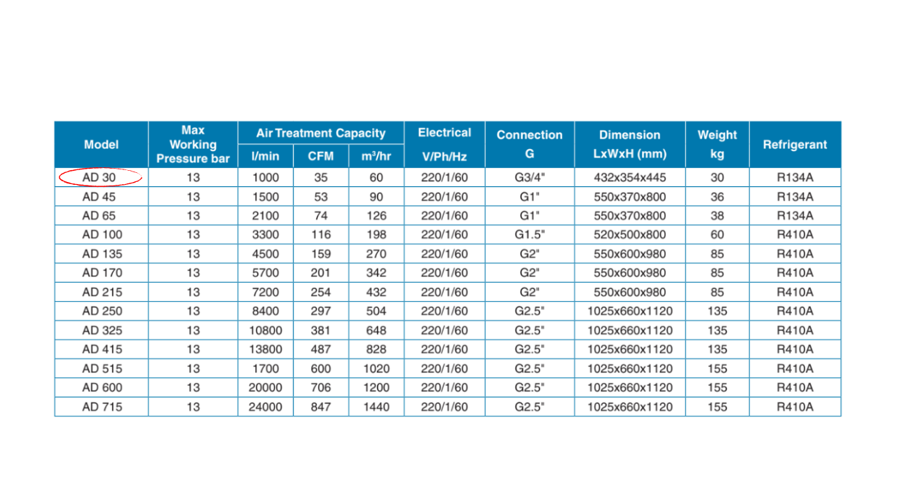 Máy sấy khí Pneumatech AD 30 – 60Hz