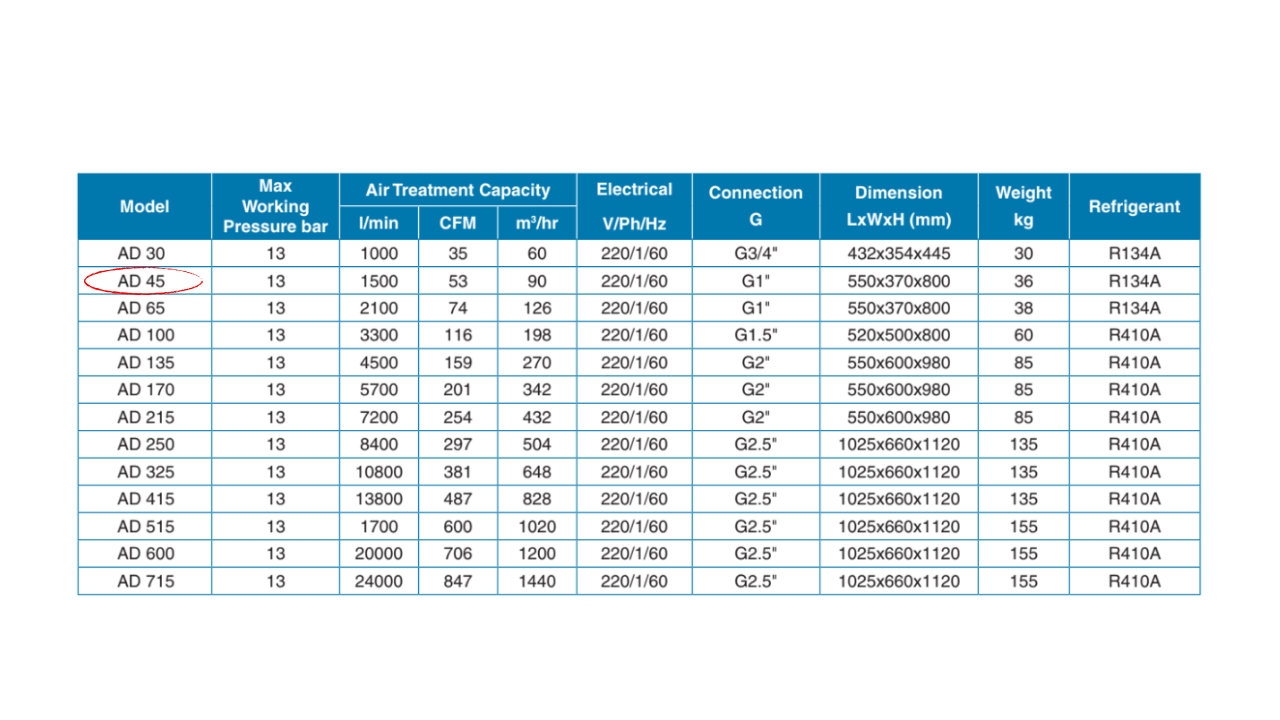 Máy sấy khí Pneumatech AD 45 – 60Hz