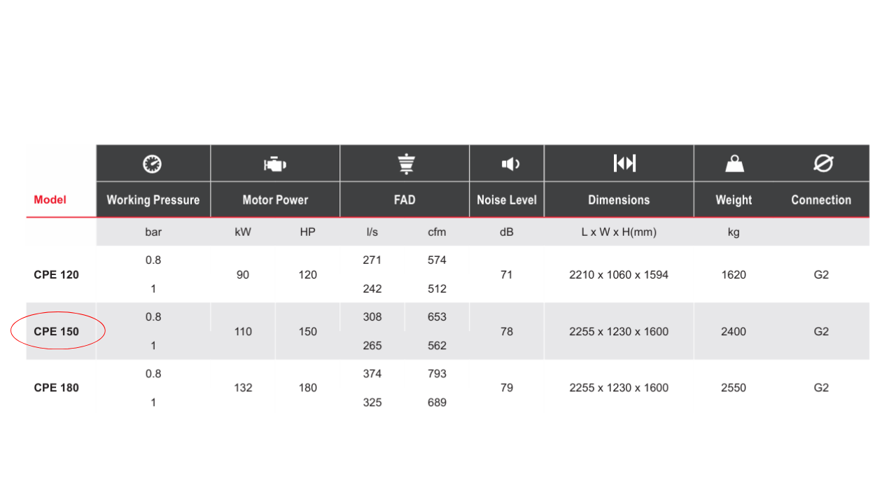 Máy nén khí trục vít Chicago 110kW, model CPE 150 (làm mát bằng nước)