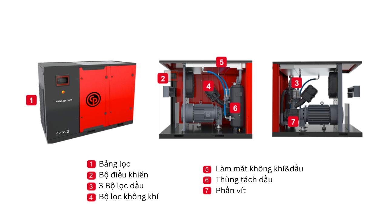 Máy nén khí trục vít Chicago 55kW, model CPE75 G