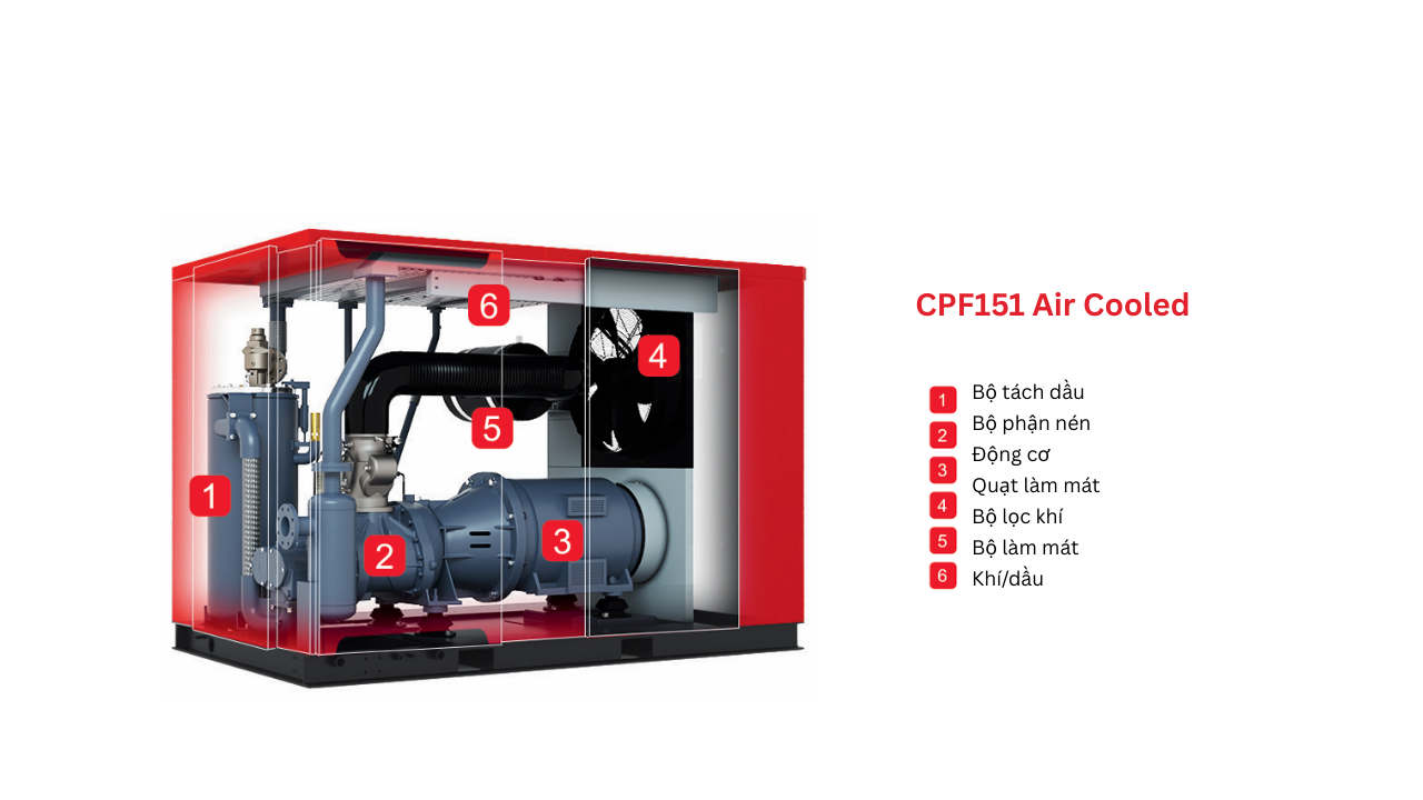 Máy nén khí trục vít Chicago 110kW, model CPF 151 (làm mát bằng khí)