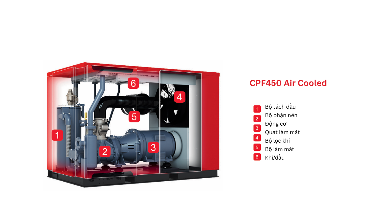 Máy nén khí trục vít Chicago 315kW, model CPF 450 (làm mát bằng khí)
