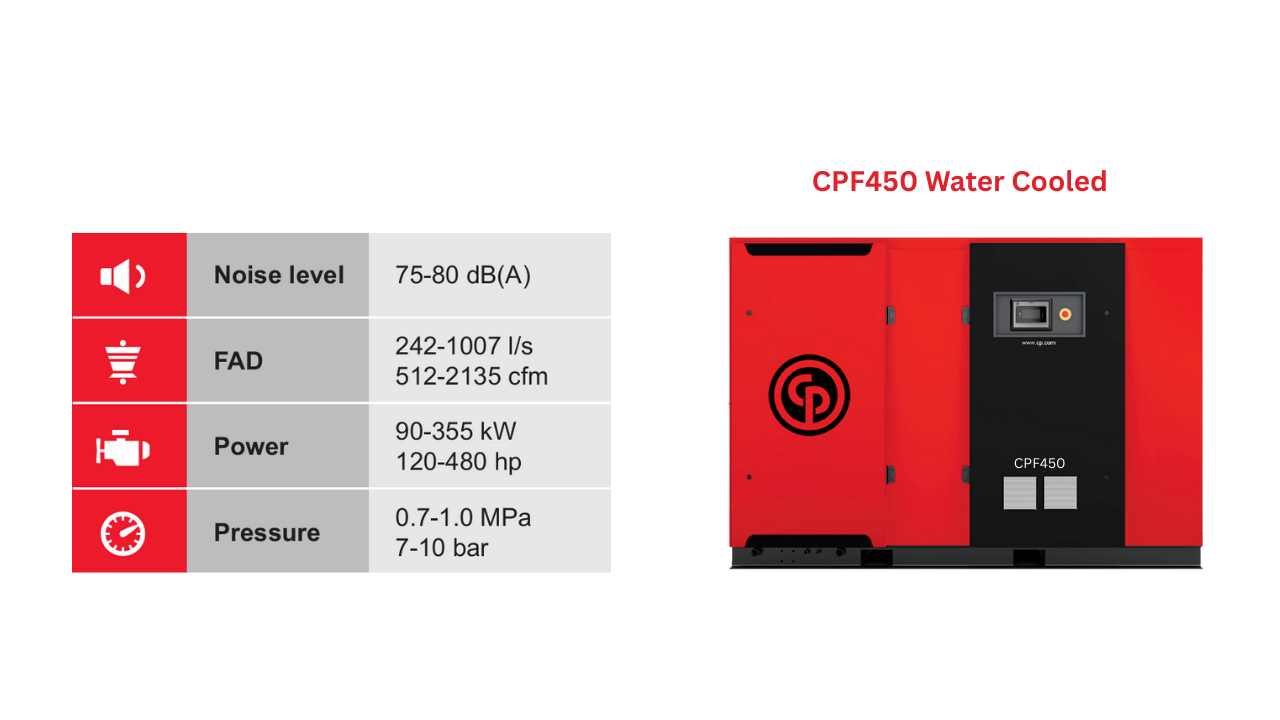 Máy nén khí trục vít Chicago 315kW, model CPF 450 (làm mát bằng nước)