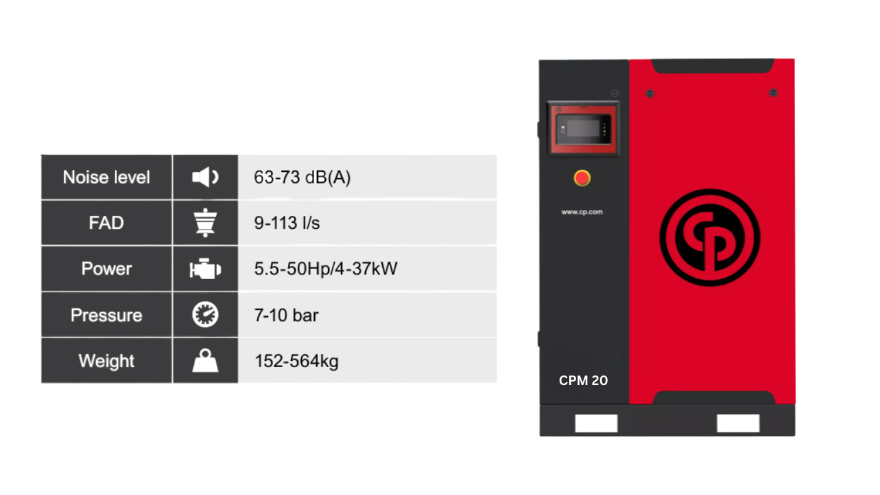 Máy nén khí trục vít Chicago 15kW, model CPM 20