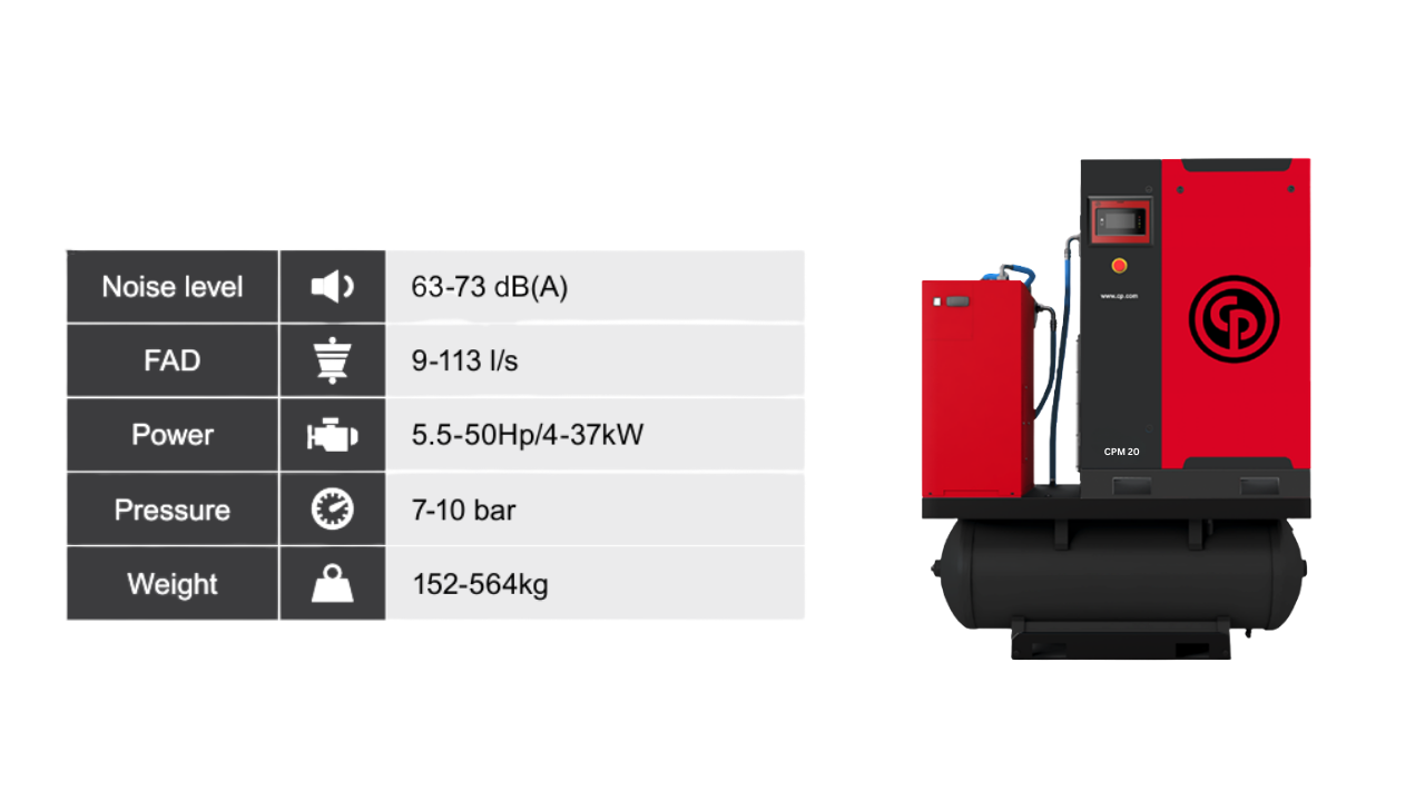 Máy nén khí trục vít Chicago 15kW, model CPM 20 TMDD