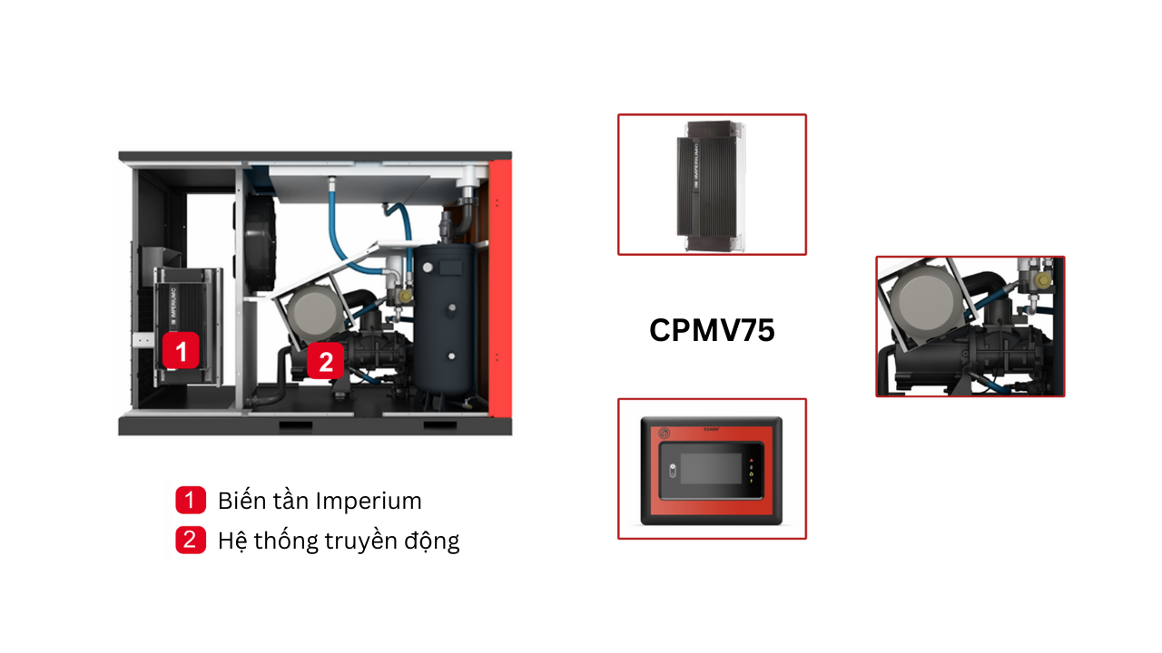 Máy nén khí trục vít biến tần Chicago 55kW, model CPMV 75