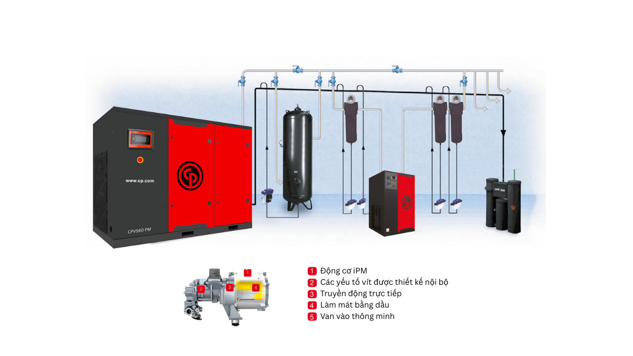Máy nén khí trục vít biến tần Chicago 45kW, model CPVS 60 PM
