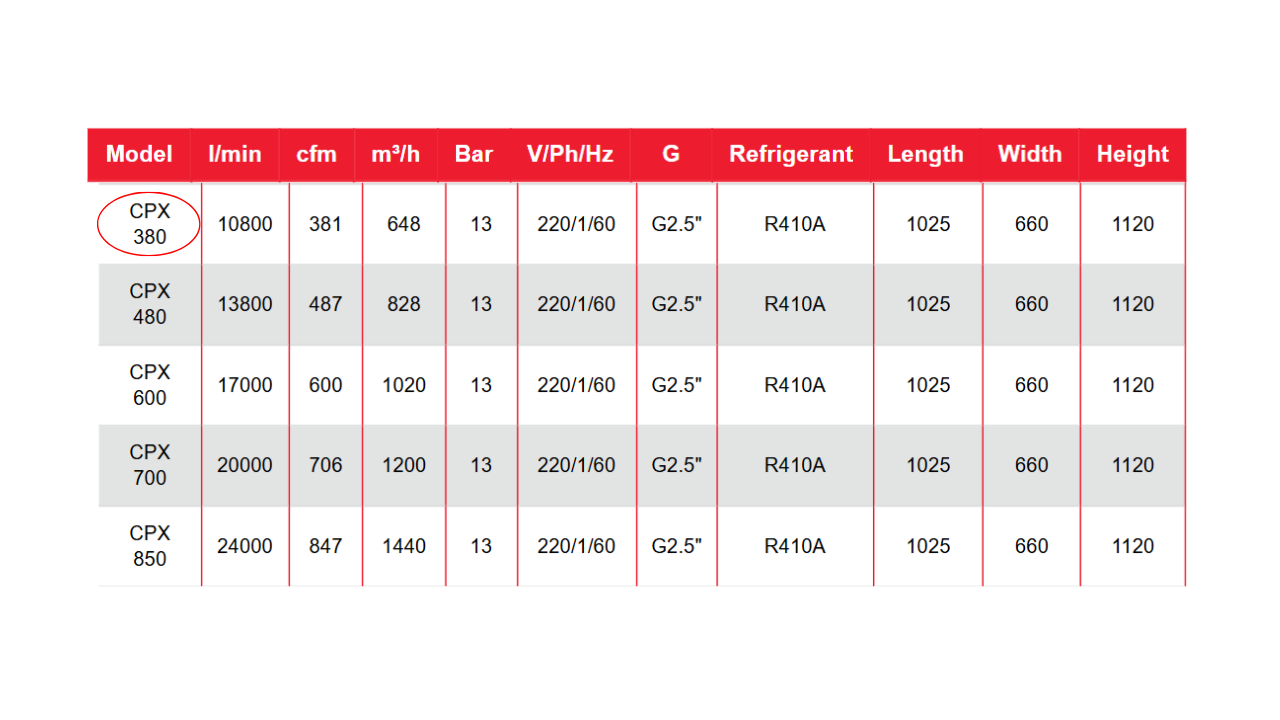 Máy sấy khí Chicago CPX 380 – 60Hz