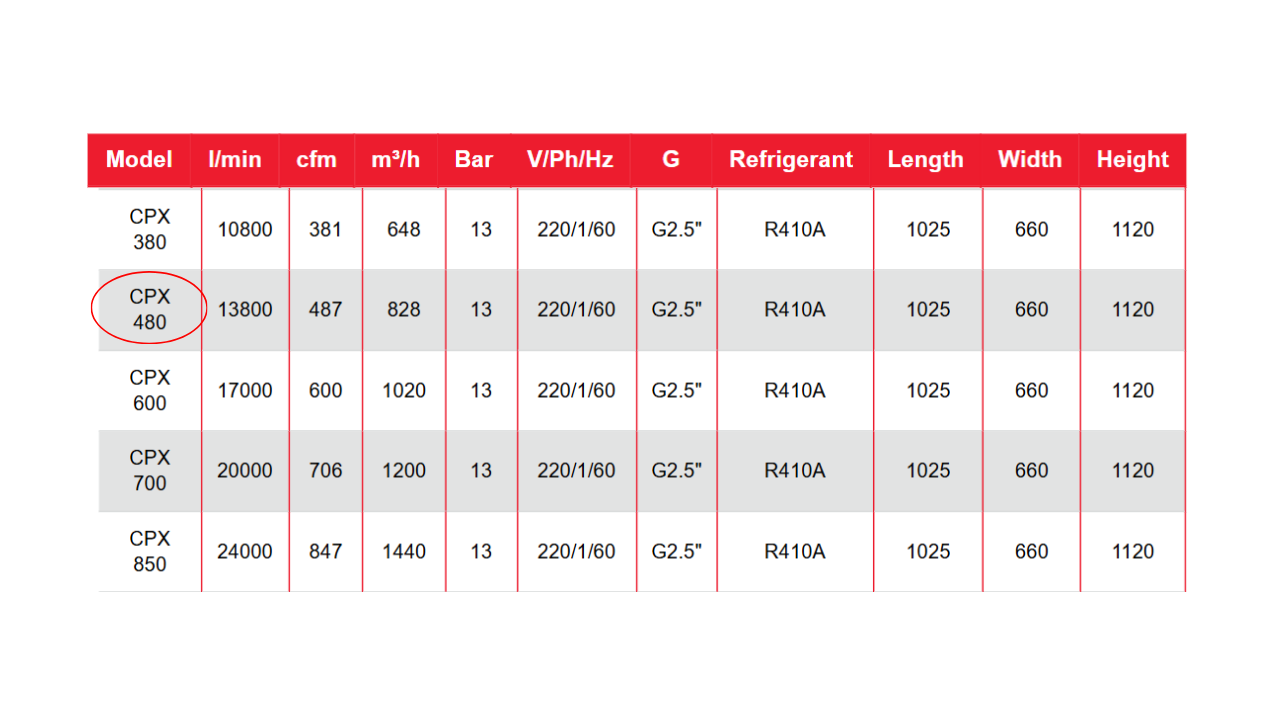 Máy sấy khí Chicago CPX 480 – 60Hz