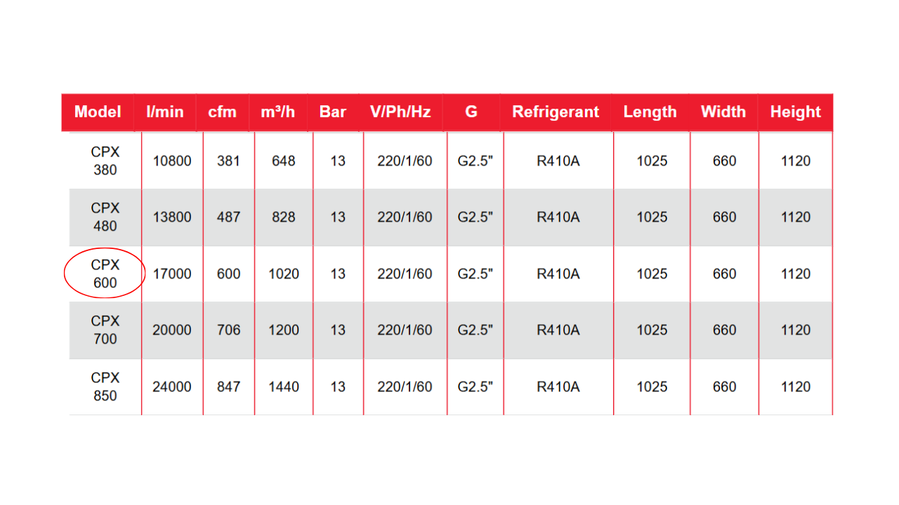 Máy sấy khí Chicago CPX 600 – 60Hz