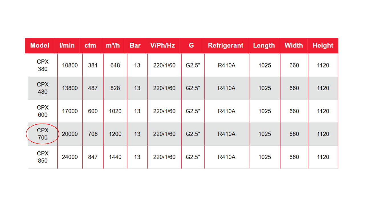 Máy sấy khí Chicago CPX 700 – 60Hz