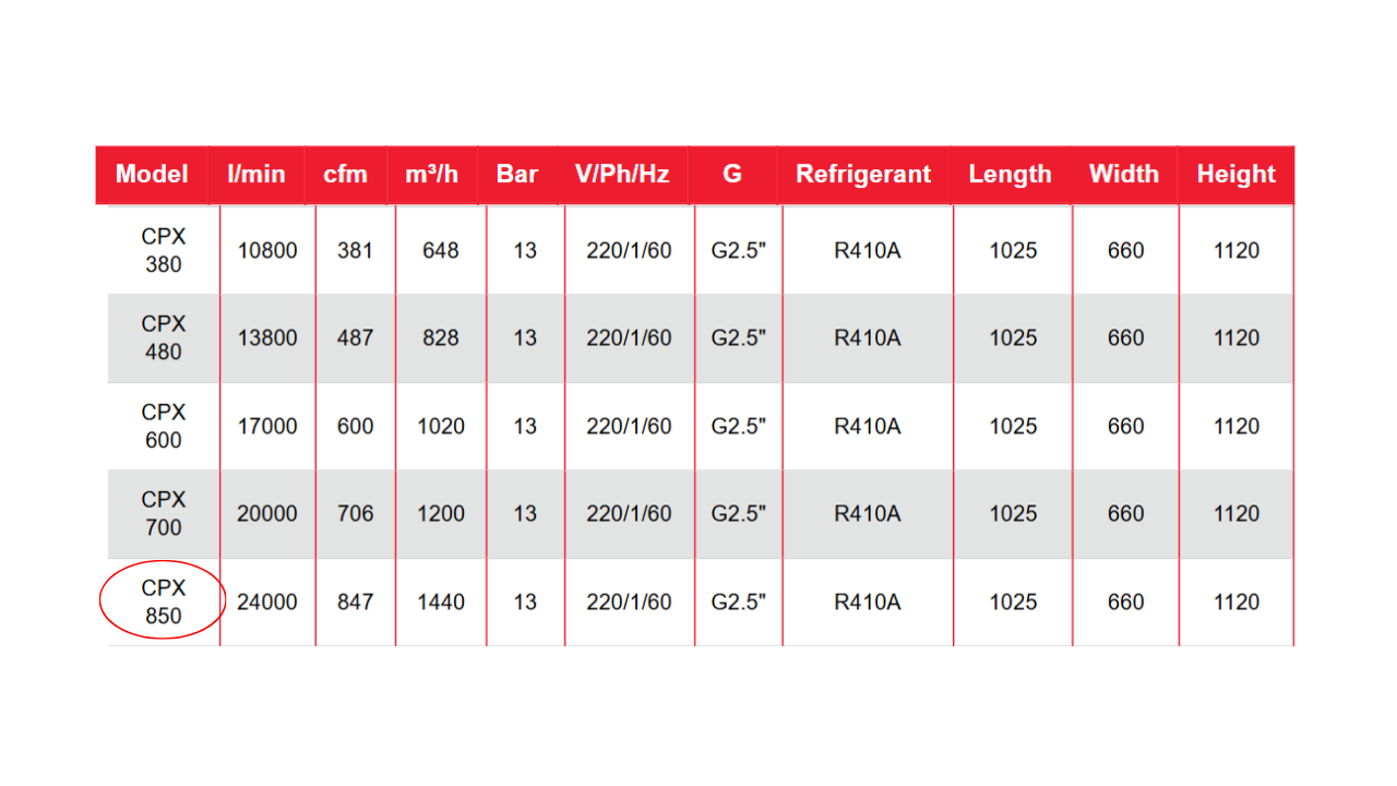 Máy sấy khí Chicago CPX 850 – 60Hz