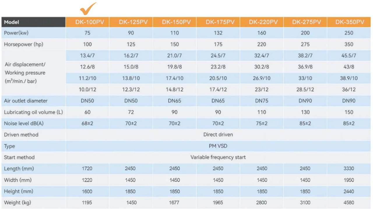 Máy nén khí trục vít biến tần Dokyung 75kw model DK-100PV