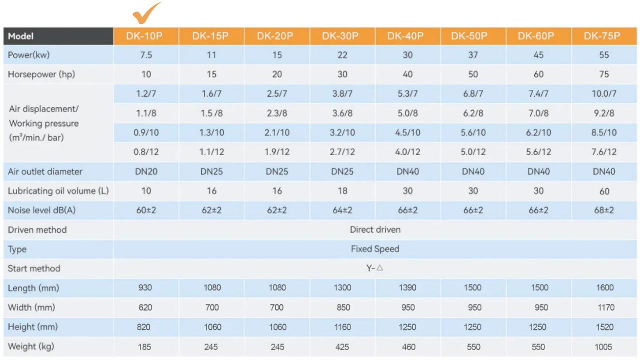 Máy nén khí trục vít Dokyung 7.5kw model DK-10P