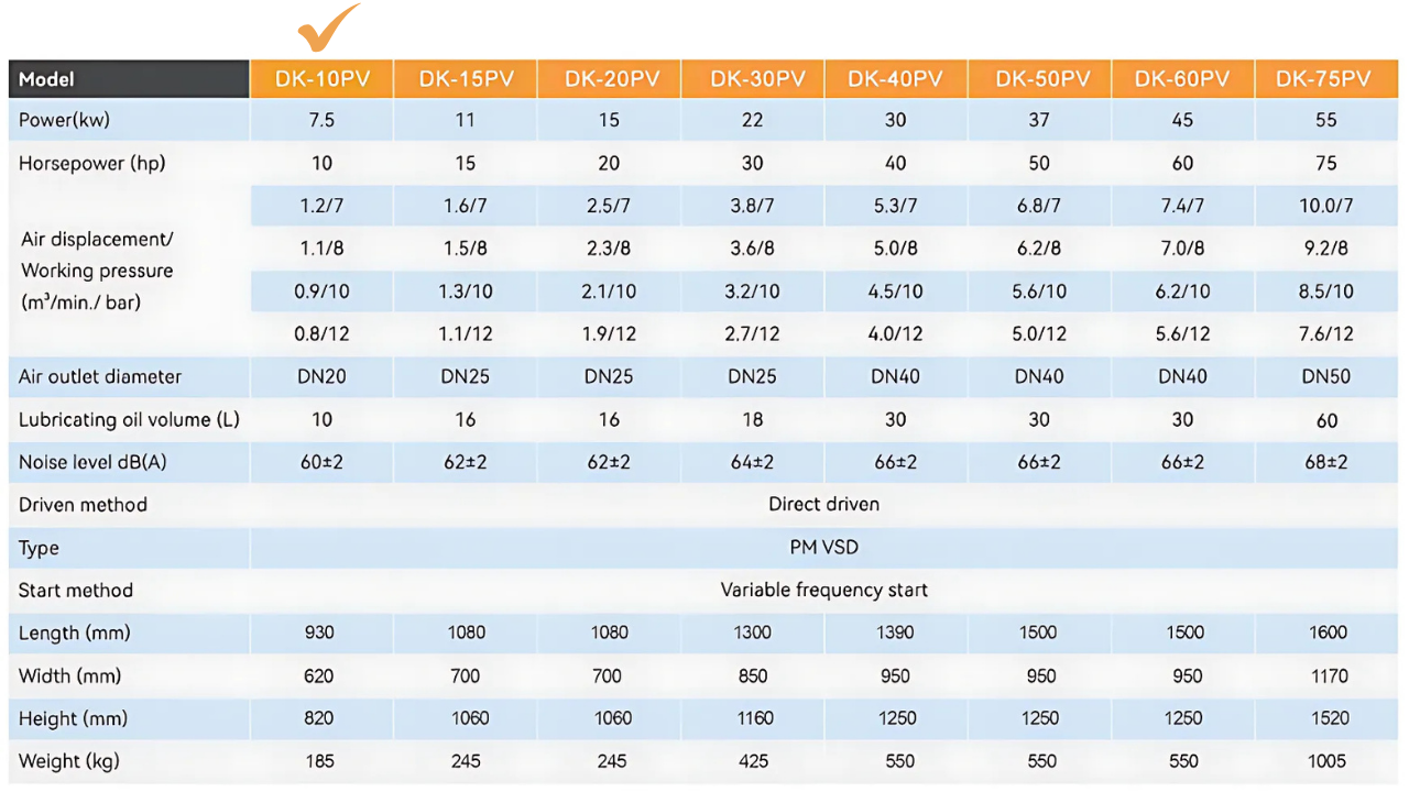 Máy nén khí trục vít biến tần Dokyung 7.5kw model DK-10PV