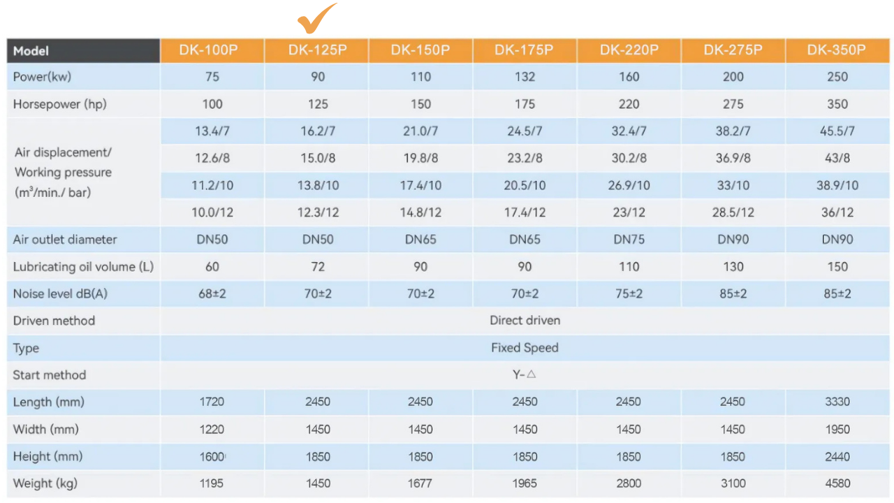 Máy nén khí trục vít Dokyung 90kw model DK-125P