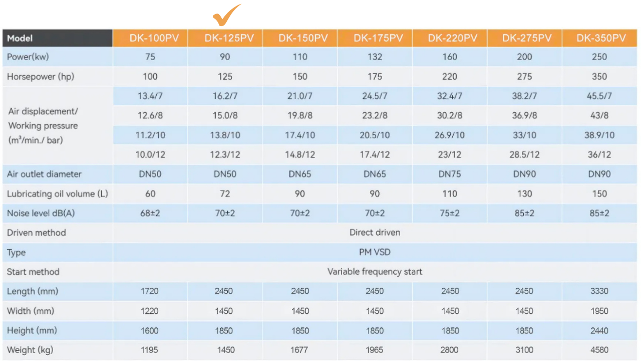 Máy nén khí trục vít biến tần Dokyung 90kw model DK-125PV