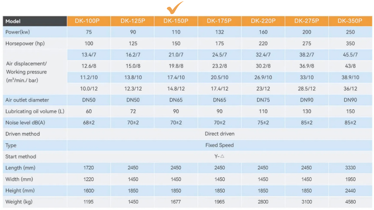 Máy nén khí trục vít Dokyung 110kw model DK-150P
