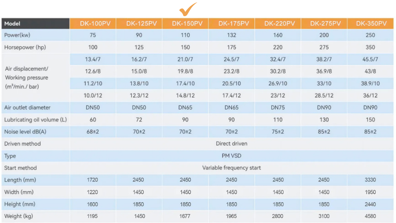 Máy nén khí trục vít biến tần Dokyung 110kw model DK-150PV