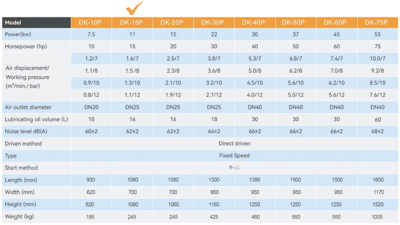 Máy nén khí trục vít Dokyung 11kw model DK-15P