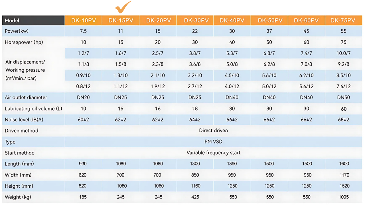 Máy nén khí trục vít biến tần Dokyung 11kw model DK-15PV
