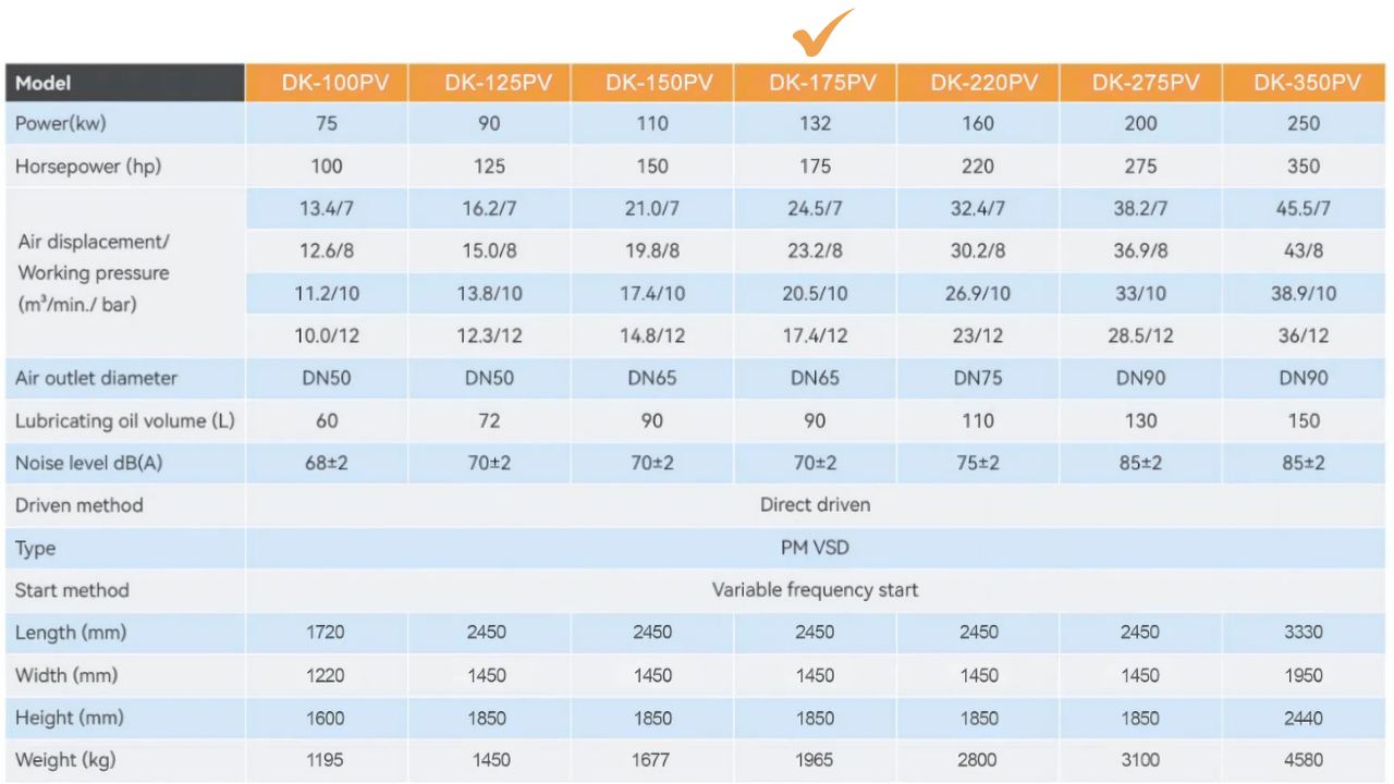 Máy nén khí trục vít biến tần Dokyung 132kw model DK-175PV