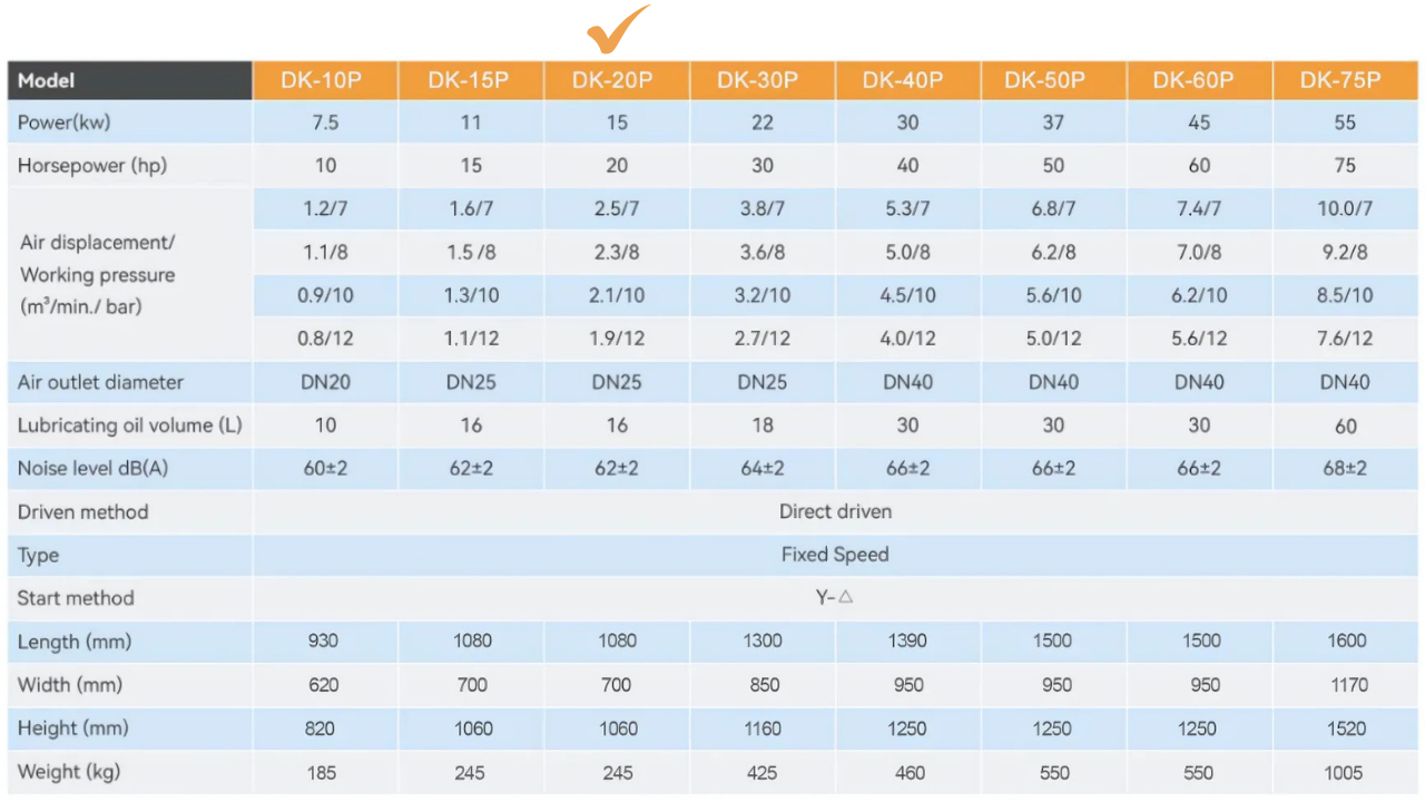 Máy nén khí trục vít Dokyung 15kw model DK-20P