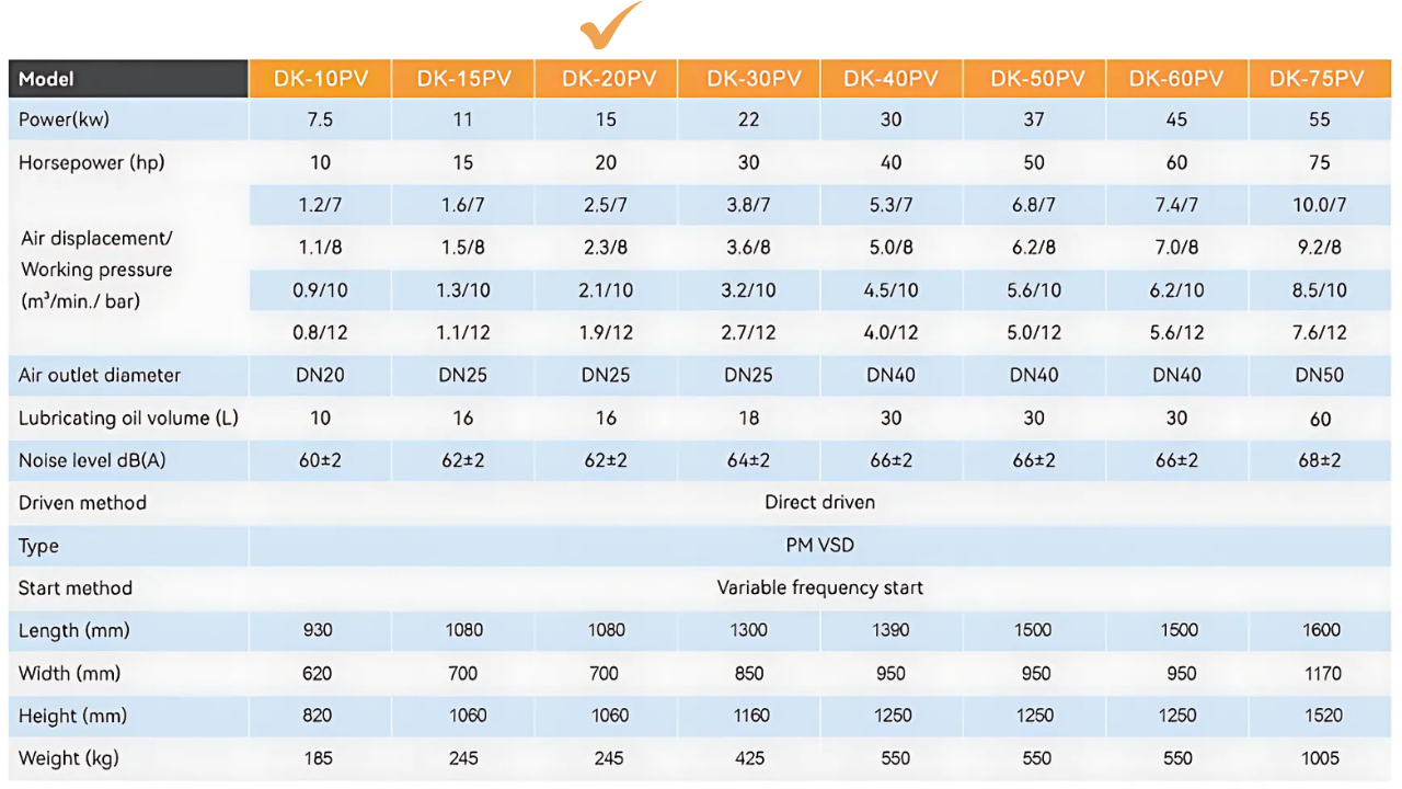 Máy nén khí trục vít biến tần Dokyung 15kw model DK-20PV