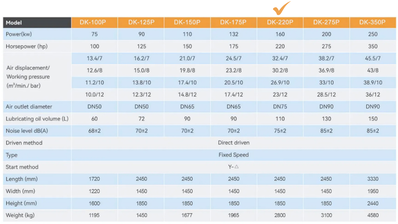 Máy nén khí trục vít Dokyung 160kw model DK-220P