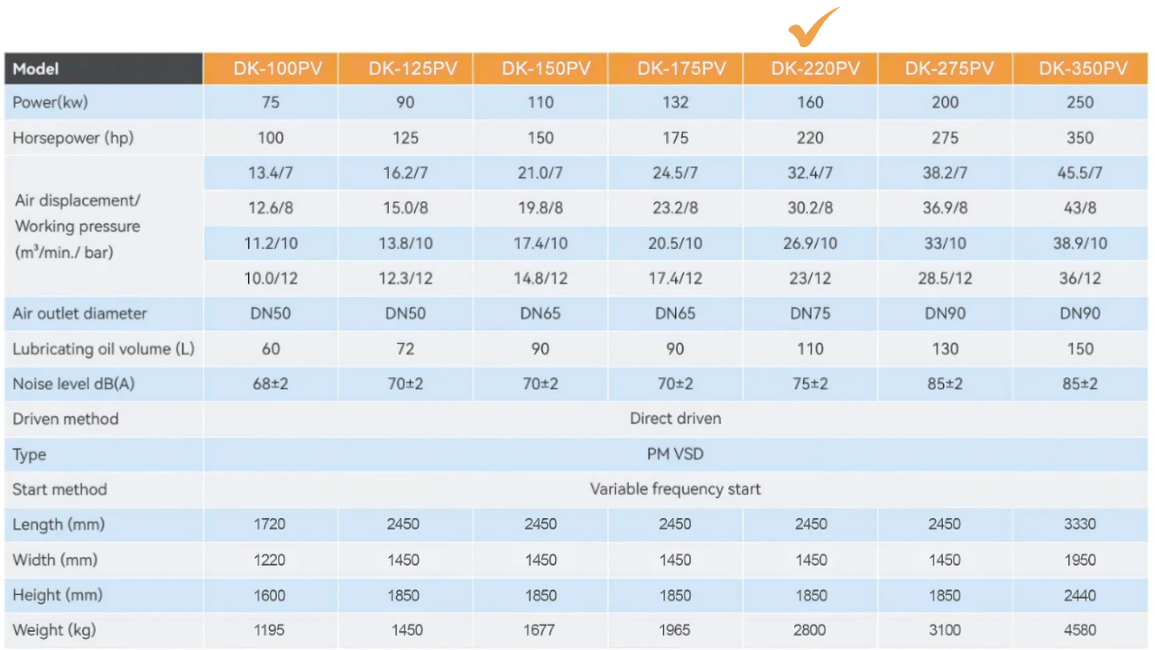 Máy nén khí trục vít biến tần Dokyung 160kw model DK-220PV