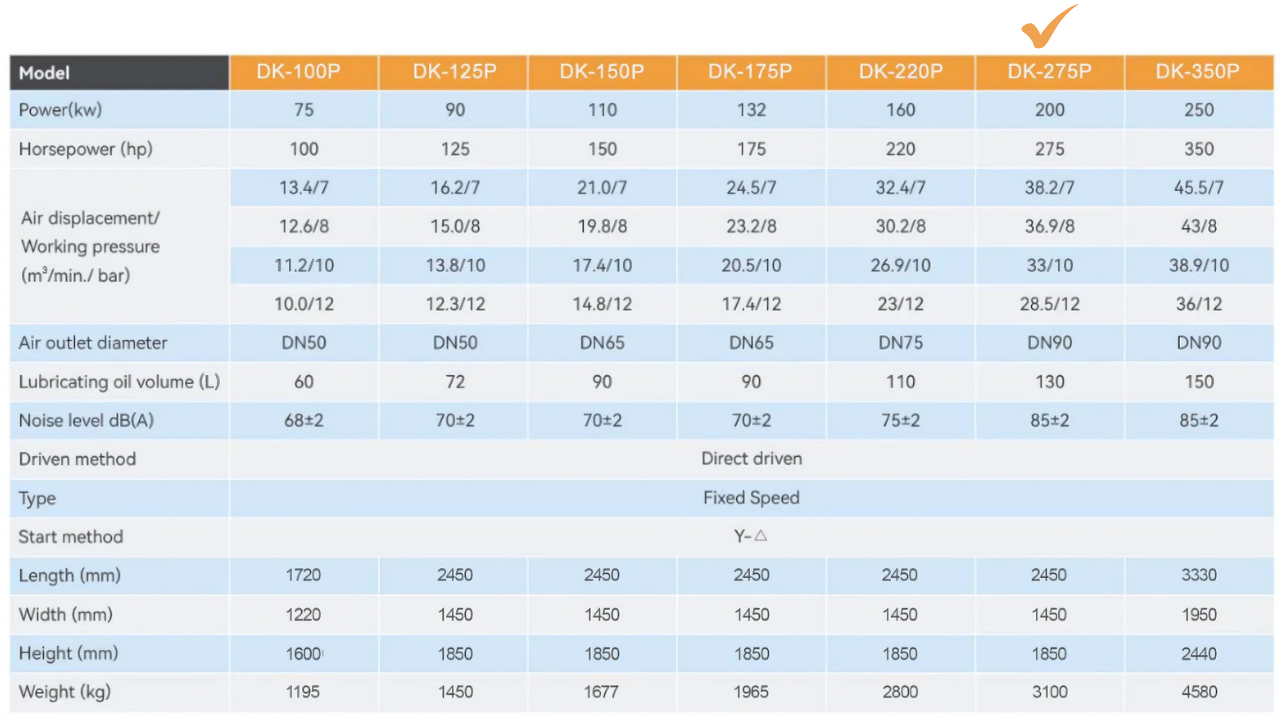 Máy nén khí trục vít Dokyung 200kw model DK-275P