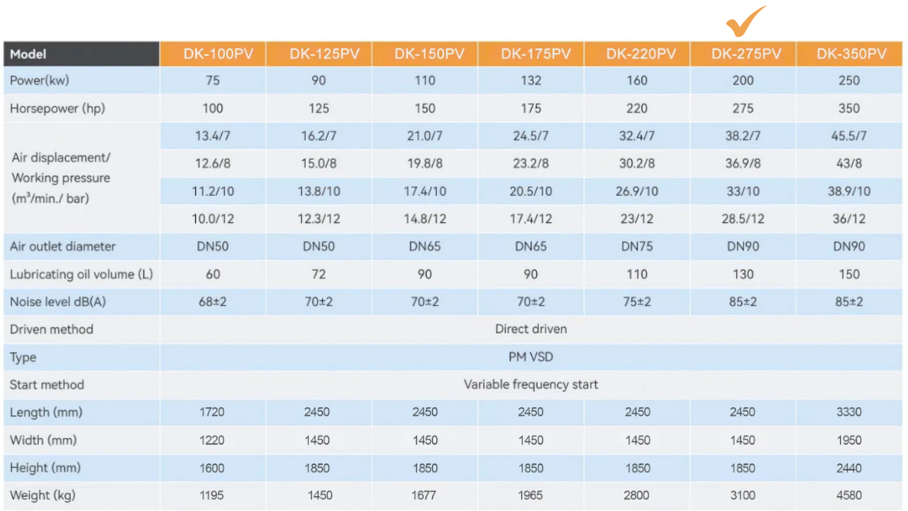 Máy nén khí trục vít biến tần Dokyung 200kw model DK-275PV