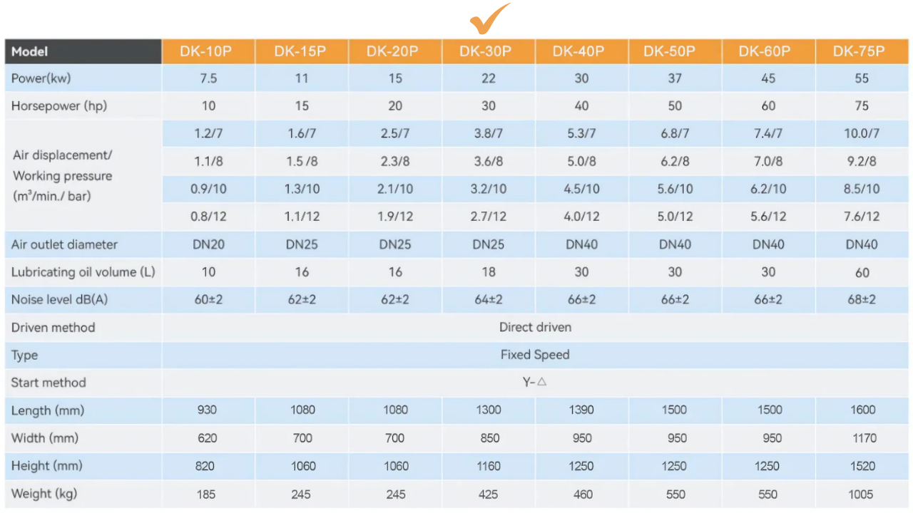 Máy nén khí trục vít Dokyung 22kw model DK-30P