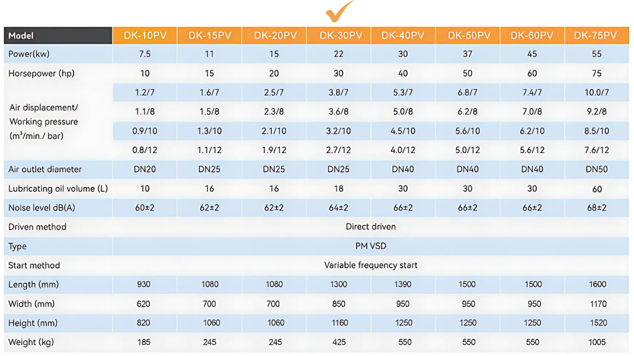 Máy nén khí trục vít biến tần Dokyung 22kw model DK-30PV