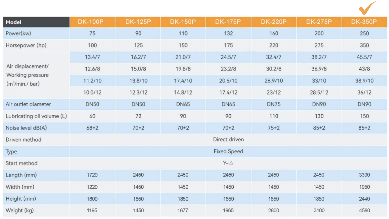 Máy nén khí trục vít Dokyung 250kw model DK-350P