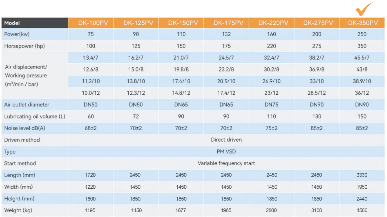 Máy nén khí trục vít biến tần Dokyung 250kw model DK-350PV