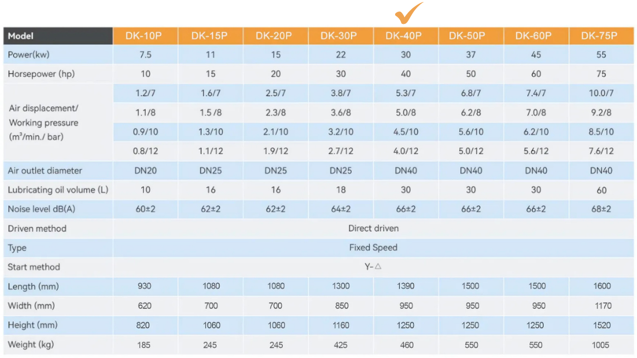 Máy nén khí trục vít Dokyung 30kw model DK-40P