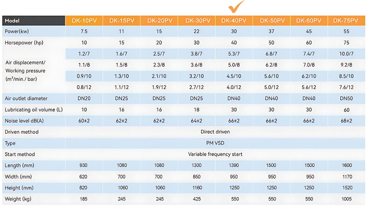 Máy nén khí trục vít biến tần Dokyung 30kw model DK-40PV