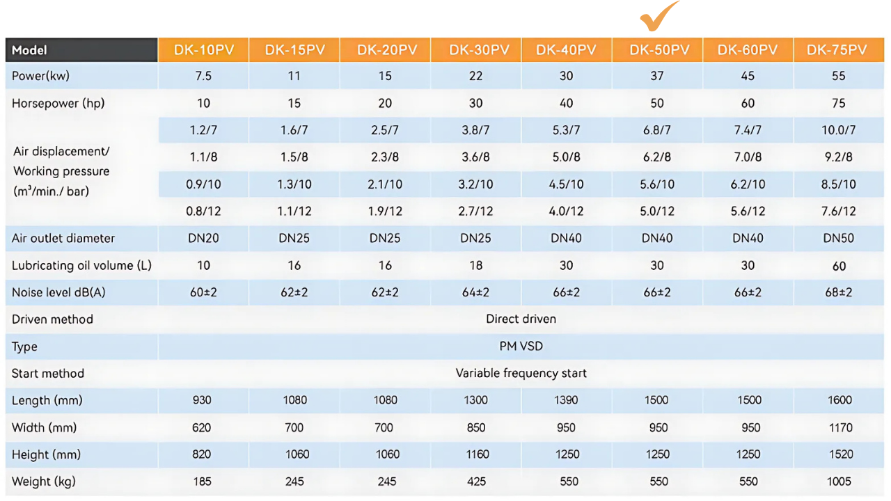 Máy nén khí trục vít biến tần Dokyung 37kw model DK-50PV