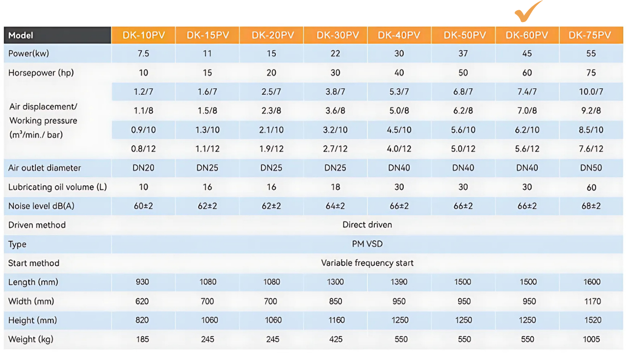 Máy nén khí trục vít biến tần Dokyung 45kw model DK-60PV