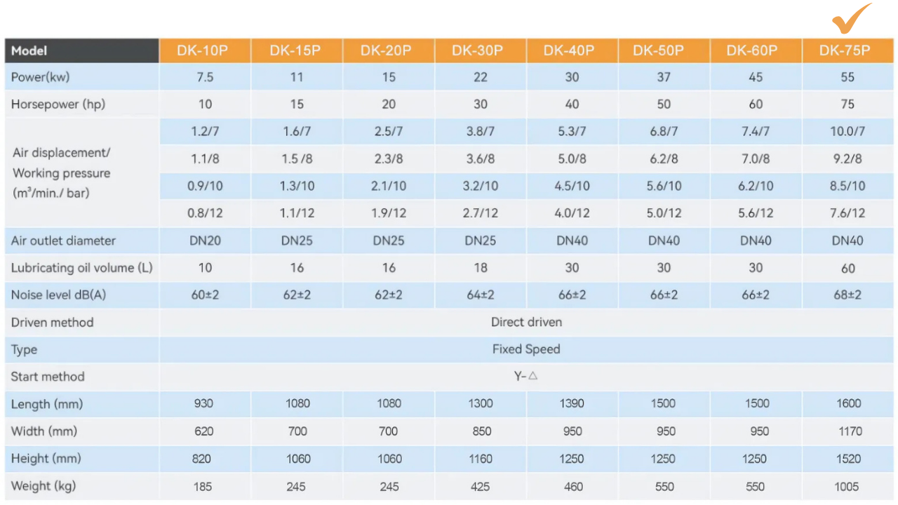Máy nén khí trục vít Dokyung 55kw model DK-75P