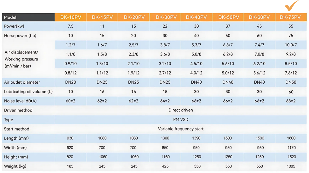 Máy nén khí trục vít biến tần Dokyung 55kw model DK-75PV