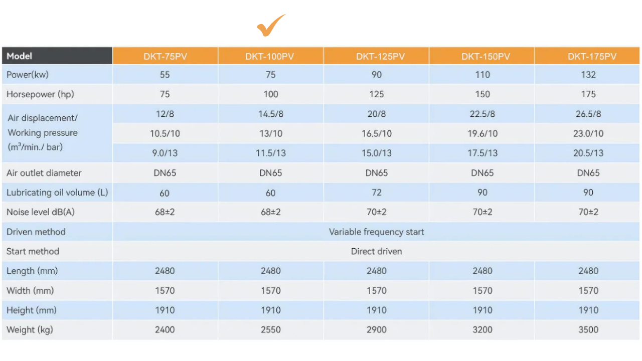Máy nén khí trục vít biến tần 2 cấp Dokyung 75kw model DKT-100PV