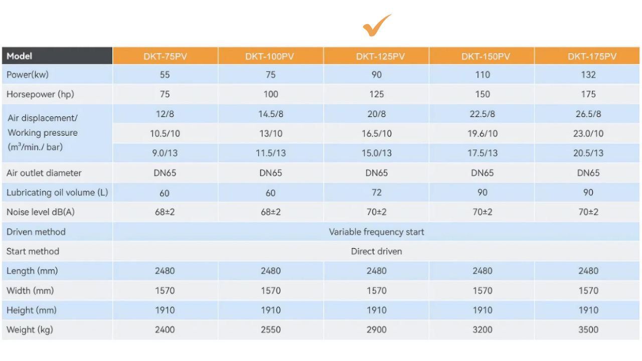 Máy nén khí trục vít biến tần 2 cấp Dokyung 90kw model DKT-125PV